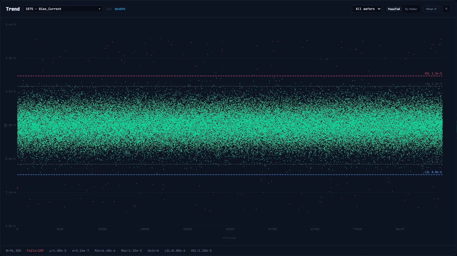 Stratum scatter view showing dense point cloud analysis and linked controls.