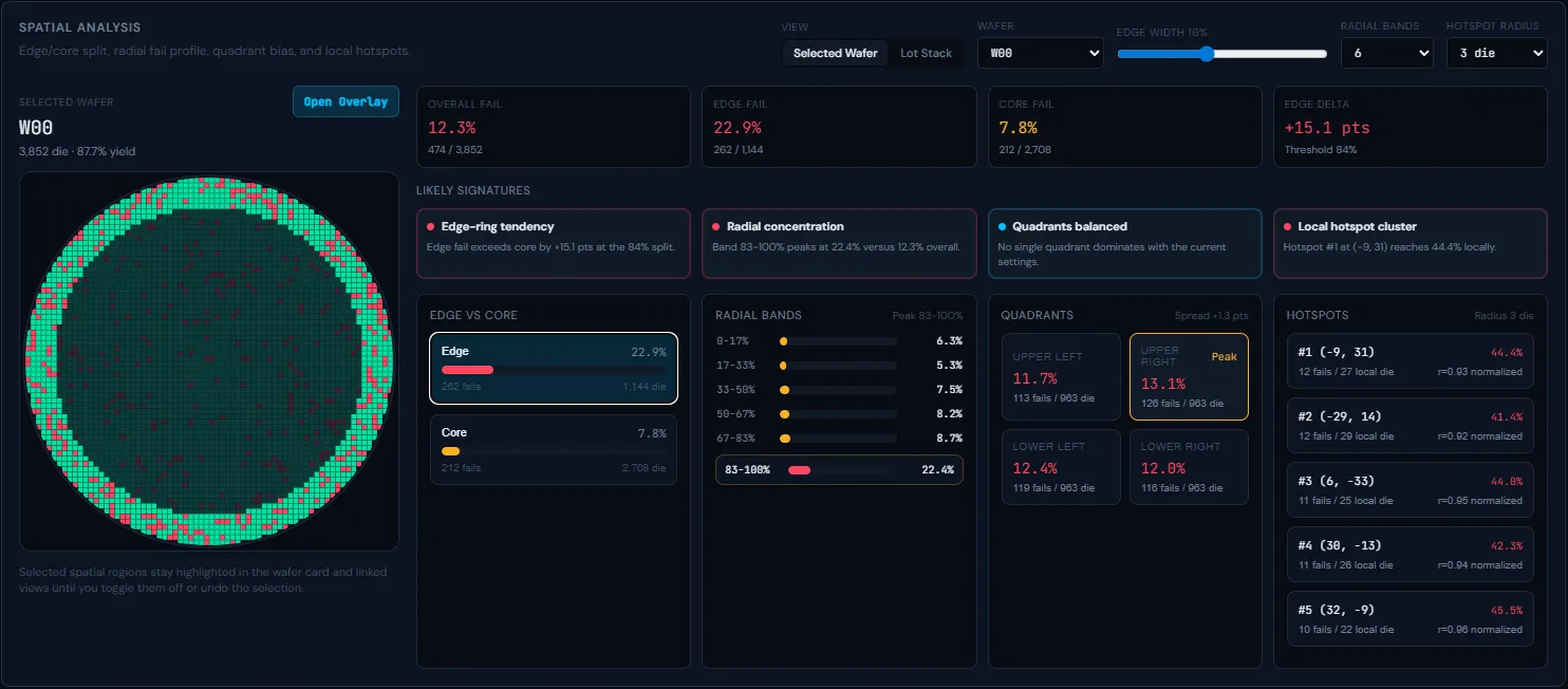 Stratum spatial and wafer analysis view showing hotspot and radial signatures.